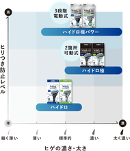 画像をギャラリービューアに読み込む, シック ハイドロ 普通肌 替刃 (８コ)
