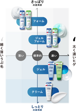 画像をギャラリービューアに読み込む, シック ハイドロ 普通肌 シェービングジェル ２００g
